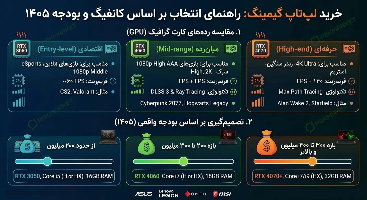 راهنمای خرید لپ تاپ گیمینگ 1405